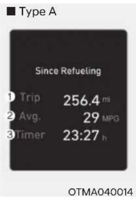 Type A Since Refueling 1 Trip 256.4 mi 2 Avg. 29 MPG 3 Timer 23:27 h OTMA040014
