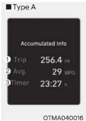 ■ Type A Accumulated Info 1 Trip 256.4 mi 2 Avg. 29 MPG 3 Timer 23:27 h OTMA040016
