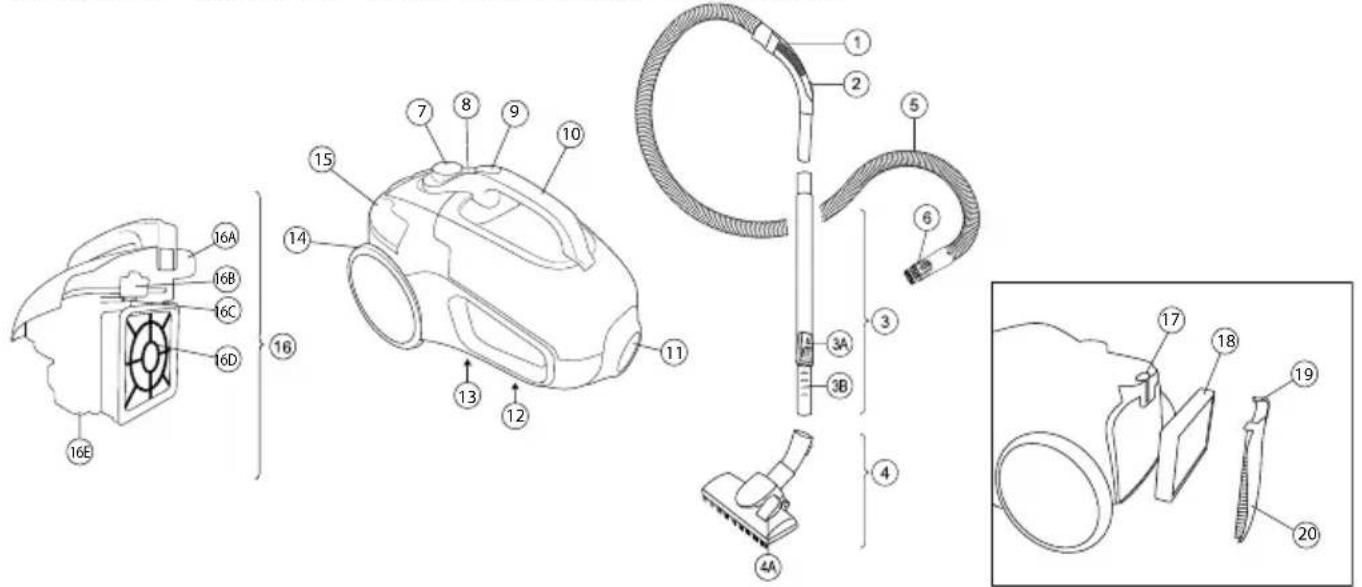 Technical diagram of a vacuum cleaner with numbered parts and exploded view, labeled with component identifiers.