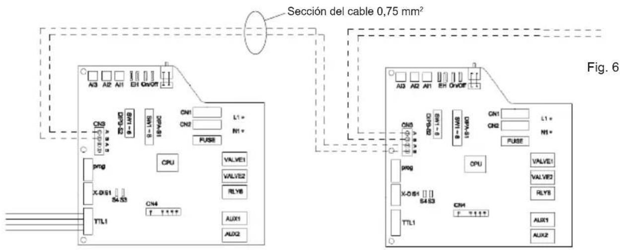 Sección del cable 0,75 mm² Fig. 6