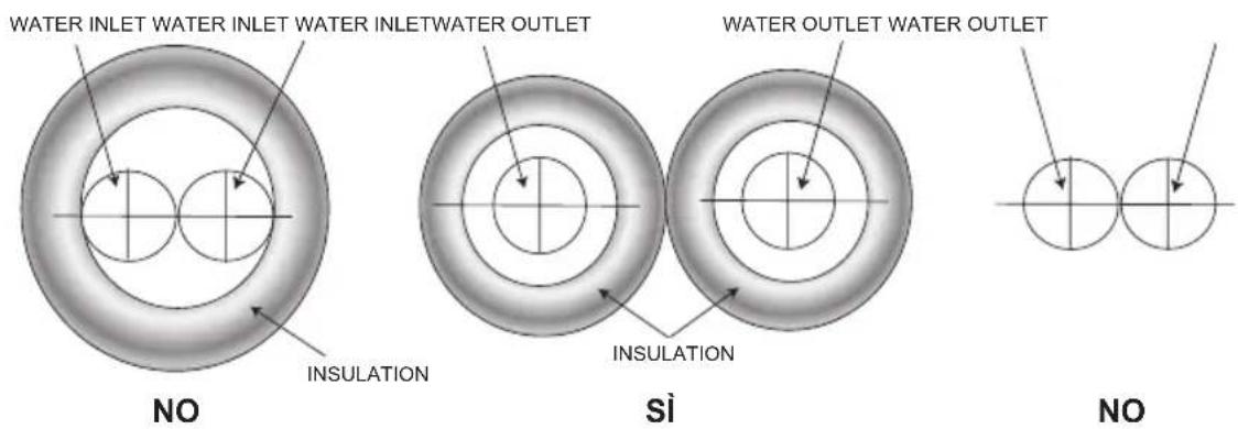 WATER INLET WATER INLET WATER INLETWATER OUTLET INSULATION NO SI INSULATION WATER OUTLET WATER OUTLET NO