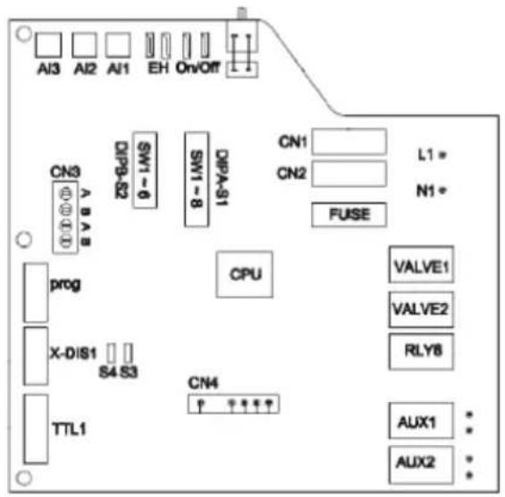 AI3 AI2 AI1 EH On/Off CN3 SW1-6 SW1-8 CN1 CN3 A B A B EIPB-S2 DIPA-S1 L1* N1* FUSE CPU VALVE1 X-DIS1 S4 S3 CN4 RALVE2 RLY8 TTL1 AUX1 AUX2