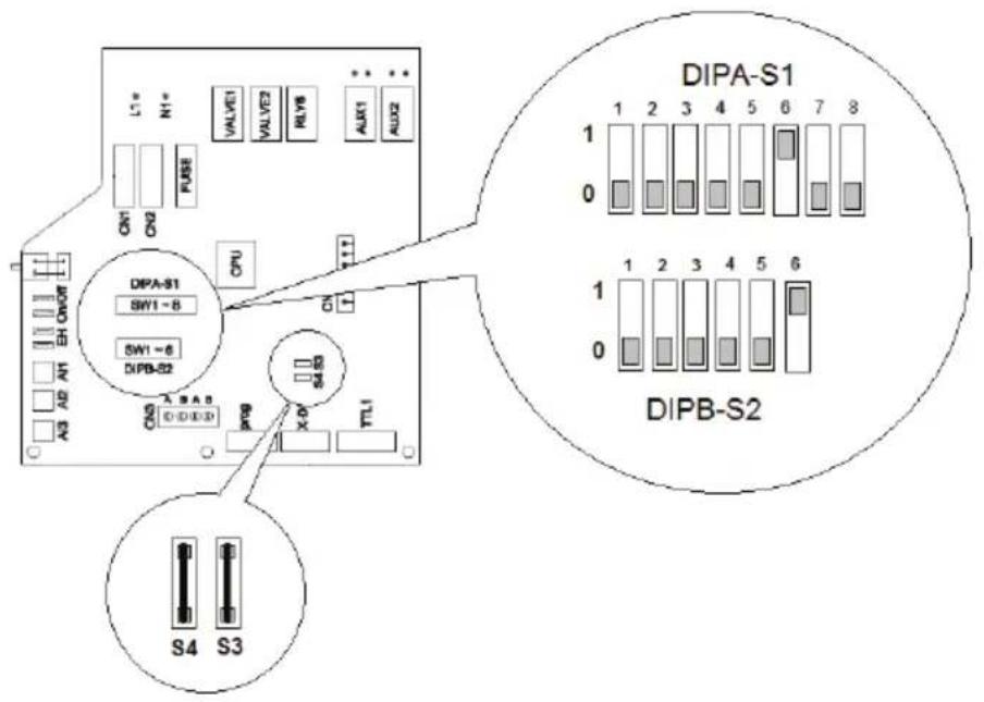 L1* N1* VALVE1 VALVE2 RLY6 ALK1 AUX2 ON ON FUSE DIPA-S1 SW1-8 SW1-6 DIPB-S2 CPU ON S453 X-D TTL1 A3 A2 A1 DH OOP S4 S3 DIPA-S1 1 2 3 4 5 6 7 8 1 2 3 4 5 6 7 8 DIPB-S2 1 2 3 4 5 6