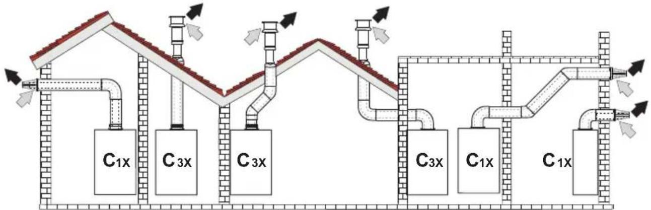 FERROLI Bluehelix Maxima - Installation type C10 - 1