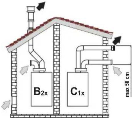 B2x C1x max 50 cm