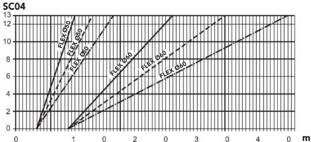FERROLI Bluehelix Maxima - Utilizzo del tubo flessibile ∅50 e ∅60 (solo per intubamento) - 2