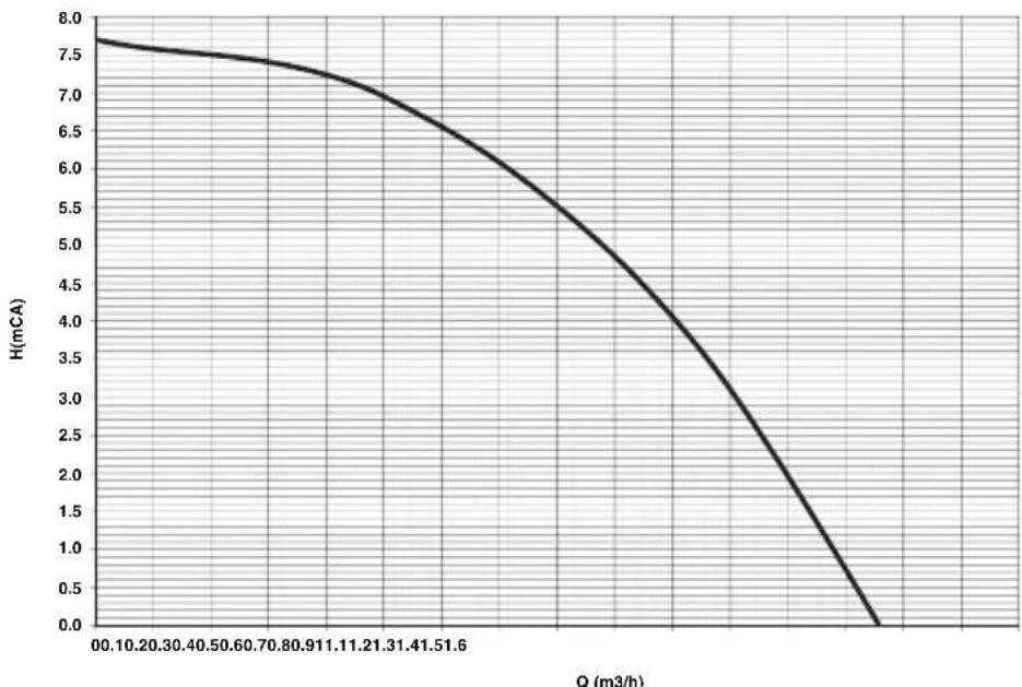 FERROLI Bluehelix Maxima - Diagrams - 2