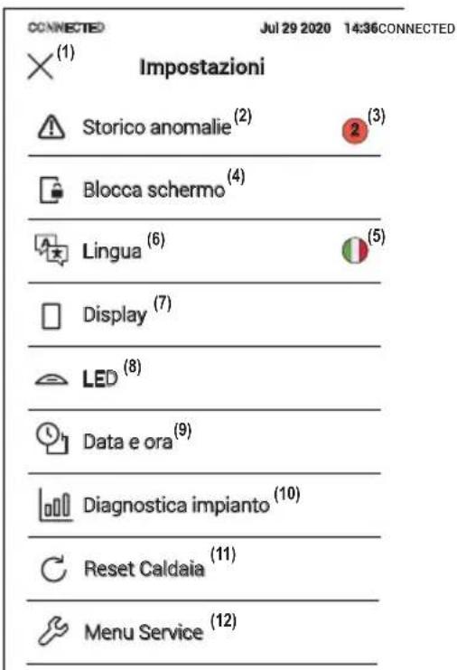 FERROLI Bluehelix Maxima - Golirea instalatiei - 2
