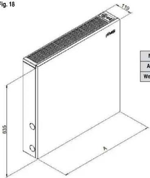 Fig. 18 635 A M A We