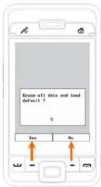 Ergm all data and load default 7 5 Yes No