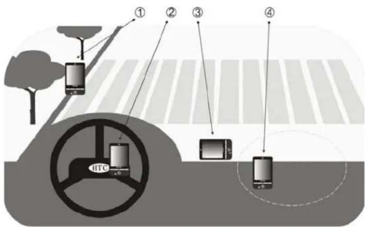 Pharos PTL600 - Conditions for Using GPS Car Navigation - 1