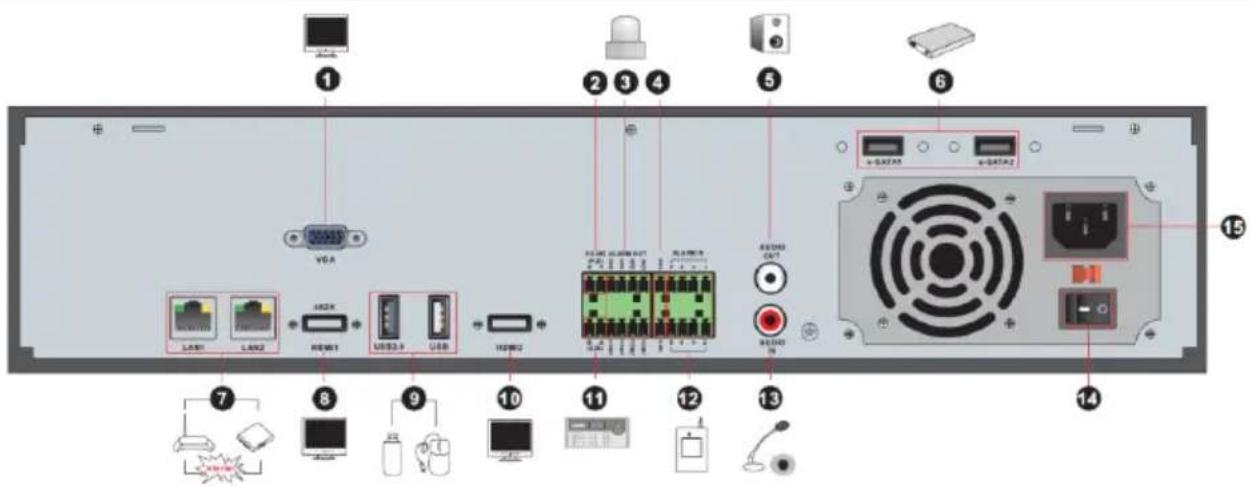 Diagram of a computer rack front panel with labeled ports and connectors, including VGA, USB, and power drive