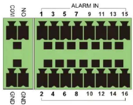 COM NO ALARM IN 1 3 5 7 9 11 13 15 GND GND 2 4 6 8 10 12 14 16