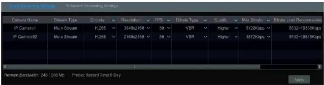 Event Recording Settings Schedule Recording Settings Camera Name Stream Type Encode Resolution FPS Bitrate Type Quality Max Bitrate Bitrate Limit Recommendations IP Camera1 Main Stream H.265 3840x2160 30 VBR Higher 5128Kbps 5632-19338Kbps IP Camera82 Main Stream H.265 2160x2160 30 VBR Higher 3872Kbps 5632-19848Kbps Remain Bandwidth: 245 / 256 Mb Predict Record Time: 8 Day Apply