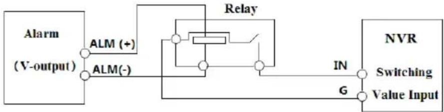 MOTOROLA MTR08IPOE - - Alarm Connections - 3
