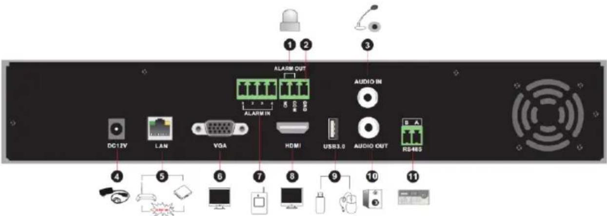 1 2 3 ALARM OUT AUDIO IN DC12V LAN VGA HDMI USB3.0 AUDIO OUT RS485 4 5 6 7 8 9 10 11