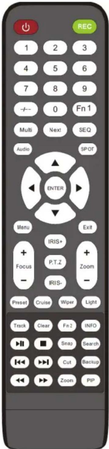REC 1 2 3 4 5 6 7 8 9 - - 0 Fn 1 Multi Next SEQ Audio SPOT ENTER Menu Exit + IRIS+ Focus P.T.Z + - Zoom - IRIS- Preset Cruise Wiper Light Track Clear Fn 2 INFO ▶ ▶ Snap Search ◀◀ ▶ Cut Backup ◀◀ ▶ Zoon PIP