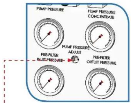PUMP PRESSURE FUMP PRESSURE CONCENTRATE PRE-FILTER INLET-PRESSURE- PUMP PRESSURE ADJUST PRE-FILTER OUTLET PRESSURE