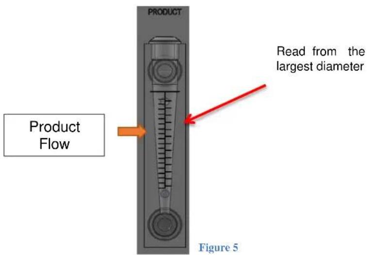 PRODUCT Product Flow Read from the largest diameter Figure 5