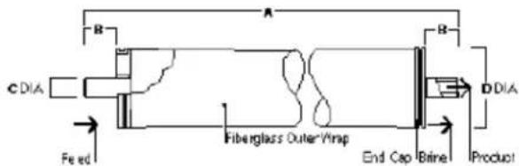 C DIA Feed A B Fiberglass Outer-Warp End Cap Brine Product DDIA