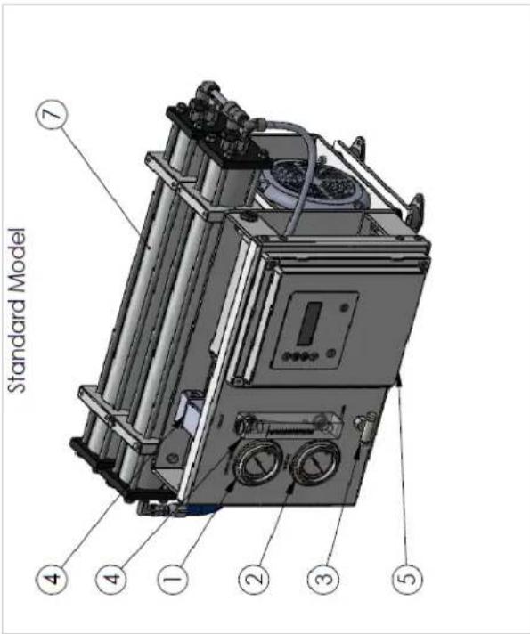 Standard Model ④ ④ ① ② ③ ⑤ ⑦