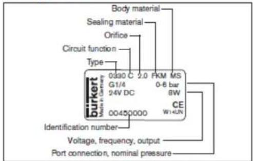Body material Sealing material Orifice Circuit function Type 0330 C 2.0 FKM MS G1/4 24V DC 0-8 bar 8W Bürkert Model in Germany 00450000 CE W14UN Identification number Voltage, frequency, output Port connection, nominal pressure