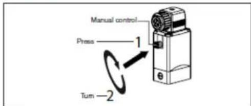 Manual control! Press 1 Tum -2