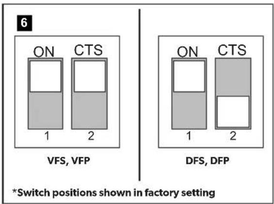 6 ON CTS 1 2 VFS, VFP *Switch positions shown in factory setting ON CTS 1 2 DFS, DFP