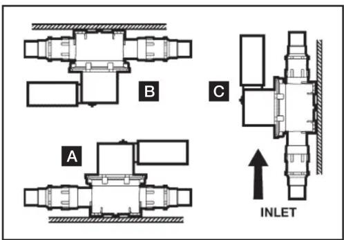 A B C INLET