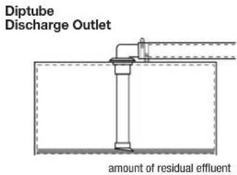 Diptube Discharge Outlet amount of residual effluent