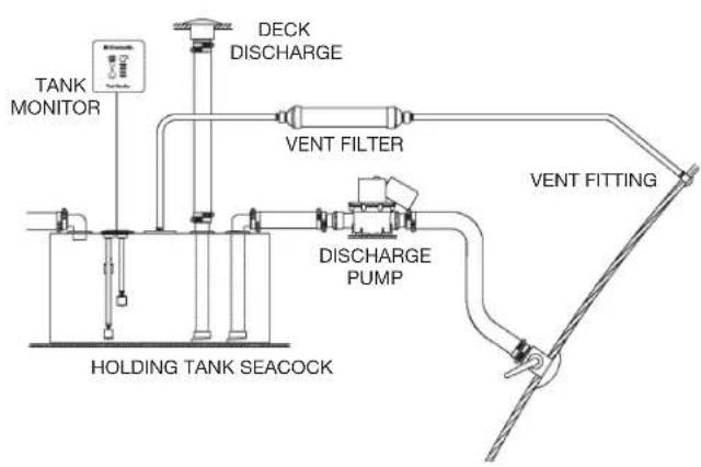TANK MONITOR DECK DISCHARGE VENT FILTER HOLDING TANK SEACOCK DISCHARGE PUMP VENT FITTING