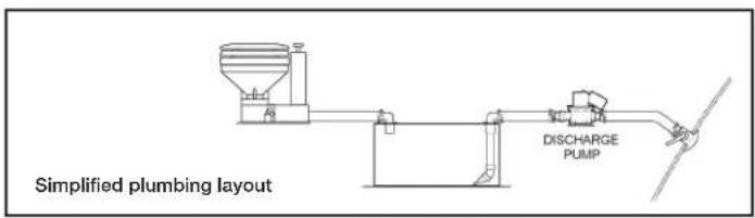Simplified plumbing layout DISCHARGE PUMP