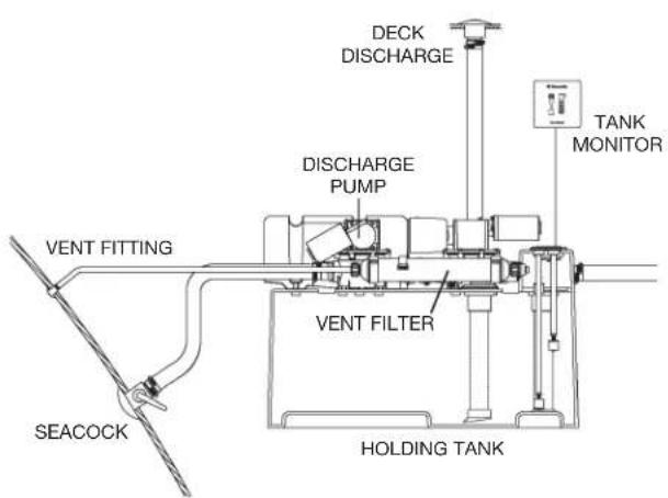 DECK DISCHARGE TANK MONITOR DISCHARGE PUMP VENT FILTER VENT FITTING SEACOCK HOLDING TANK