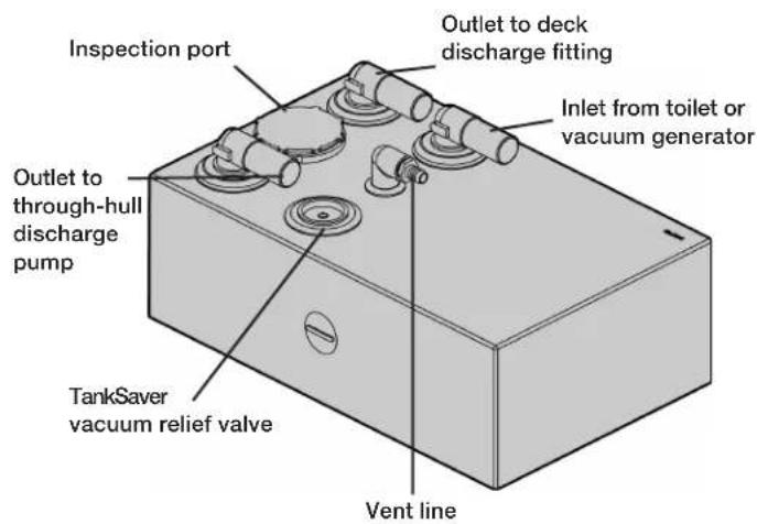 Inspection port Outlet to through-hull discharge pump TankSaver vacuum relief valve Outlet to deck discharge fitting Inlet from toilet or vacuum generator Vent line