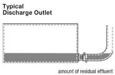 Typical Discharge Outlet amount of residual effluent