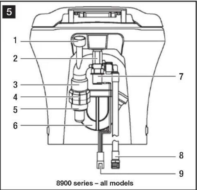 5 1 2 3 4 5 6 7 8 9 8900 series – all models