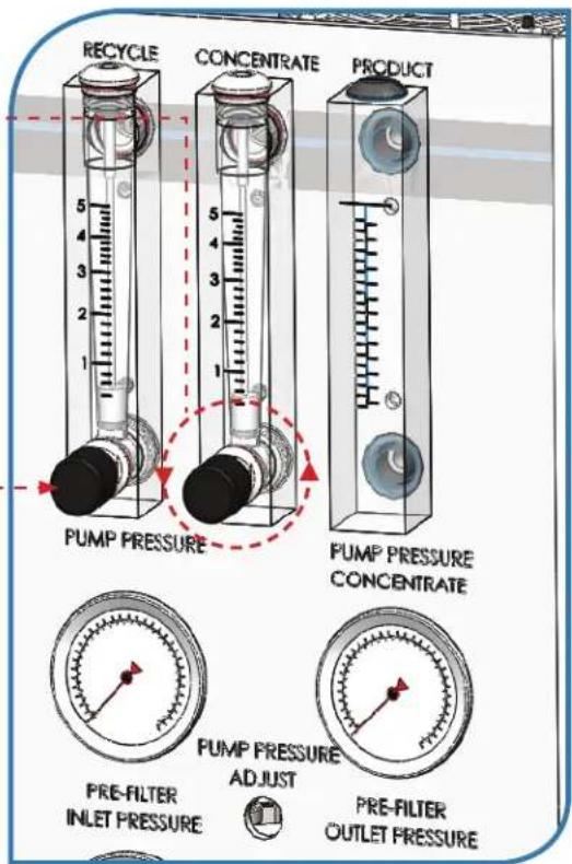 RECYCLE CONCENTRATE PRODUCT 5 4 3 2 1 PUMP PRESSURE PUMP PRESSURE CONCENTRATE PRE-FILTER INLET PRESSURE PUMP PRESSURE ADJUST PRE-FILTER OUTLET PRESSURE