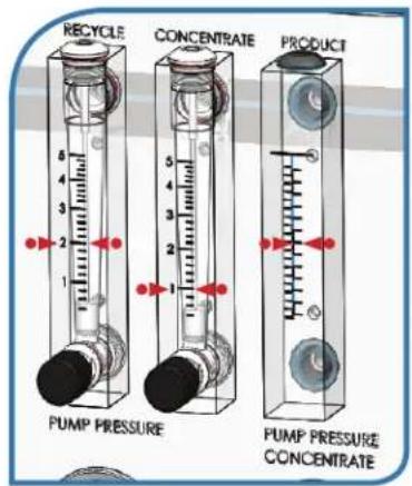 RECYCLE CONCENTRATE PRODUCT PUMP PRESSURE PUMP PRESSURE CONCENTRATE