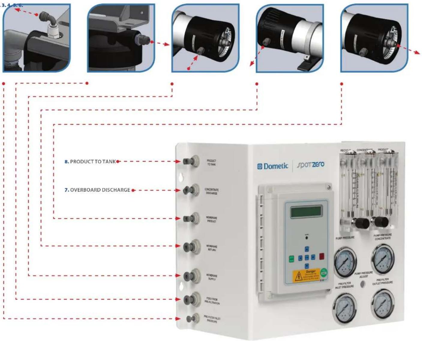 3.4-5.6. 8. PRODUCT TO TANK 7. OVERBOARD DISCHARGE 9. PRODUCT TO TANK CONCENTRATE DISCHARGE MEMBRANE PRODUCT MEMBRANE RETURN MEMBRANE SUPPLY FERT FROM PRE-ALTRATION PRE-FILTER INLET PRESSURE Dometic spotzero RECYCER CONCENTRATE PRODUCT PUMP PRESSURE PUMP PRESSURE CONCENTRATE PRE-FILTER INLET PRESSURE PRE-FILTER OUTLET PRESSURE