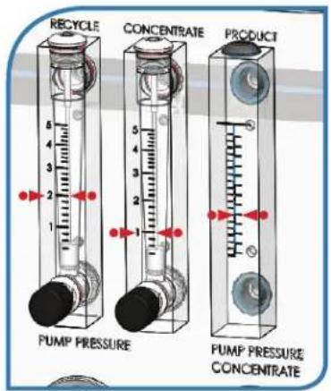 RECYCLE CONCENTRATE PRODUCT PUMP PRESSURE PUMP PRESSURE CONCENTRATE