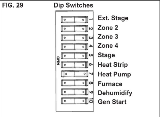 FIG. 29 Dip Switches 1 Ext. Stage 2 Zone 2 3 Zone 3 4 Zone 4 5 Stage 6 Heat Strip 7 Heat Pump 8 Furnace 9 Dehumidify 10 Gen Start