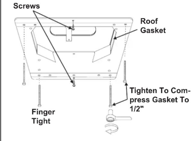 Screws Roof Gasket Tighten To Com- press Gasket To 1/2" Finger Tight