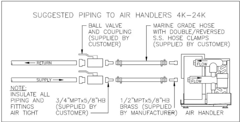 DOMETIC Airhandler - SERVICE VALVES - 1