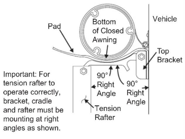 Bottom of Closed Awning Pad Vehicle Top Bracket 90° Right Angle 90° Right Angle Tension Rafter Tension Rafter Important: For tension rafter to operate correctly, bracket, cradle and rafter must be mounting at right angles as shown.