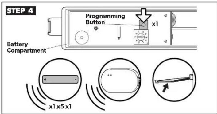 STEP 4 Programming Button x1 Battery Compartment x1 x5 x1
