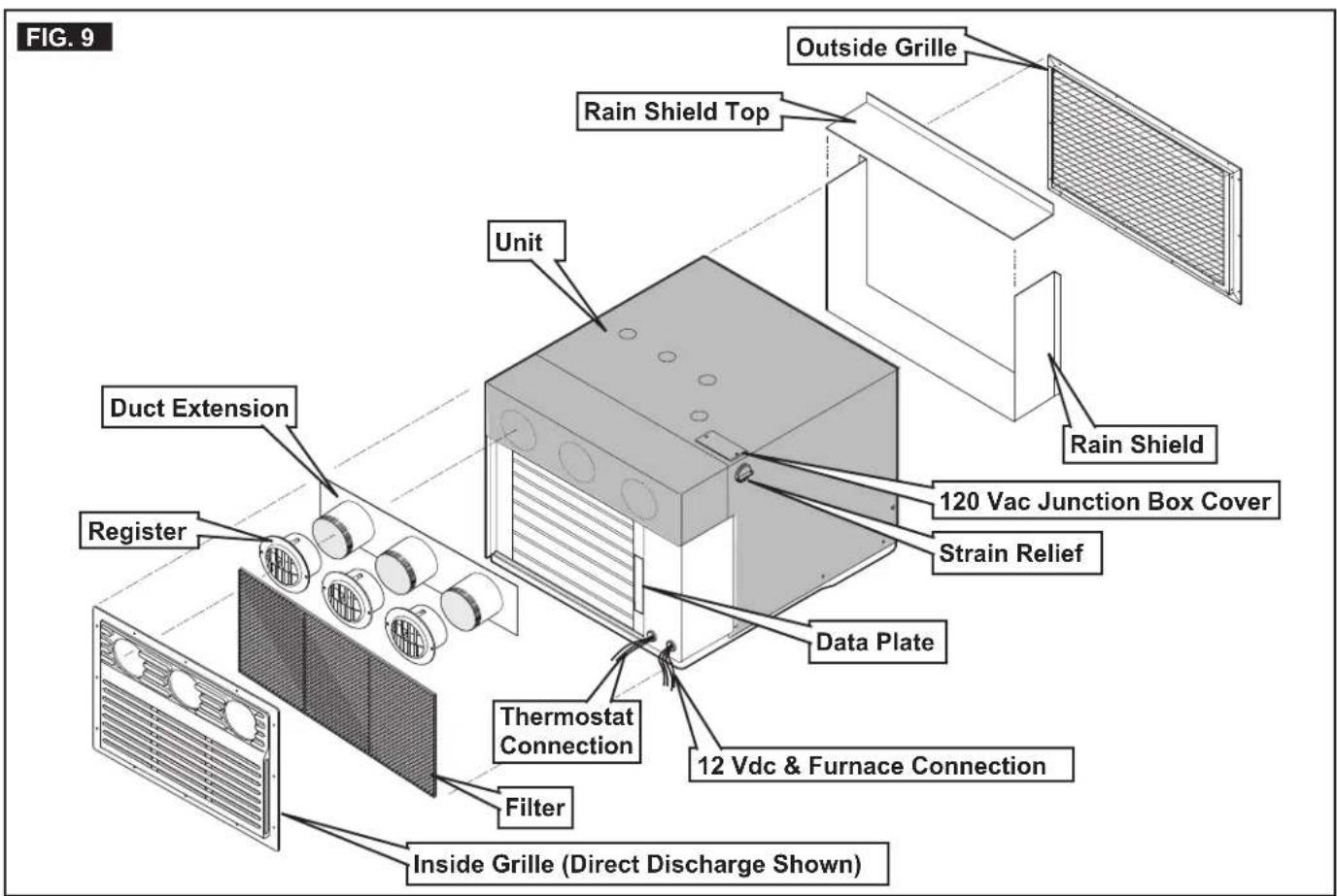 FIG. 9 Outside Grille Rain Shield Top Unit Duct Extension Register Thermostat Connection Filter Inside Grille (Direct Discharge Shown) 120 Vac Junction Box Cover Strain Relief Data Plate 12 Vdc & Furnace Connection Rain Shield