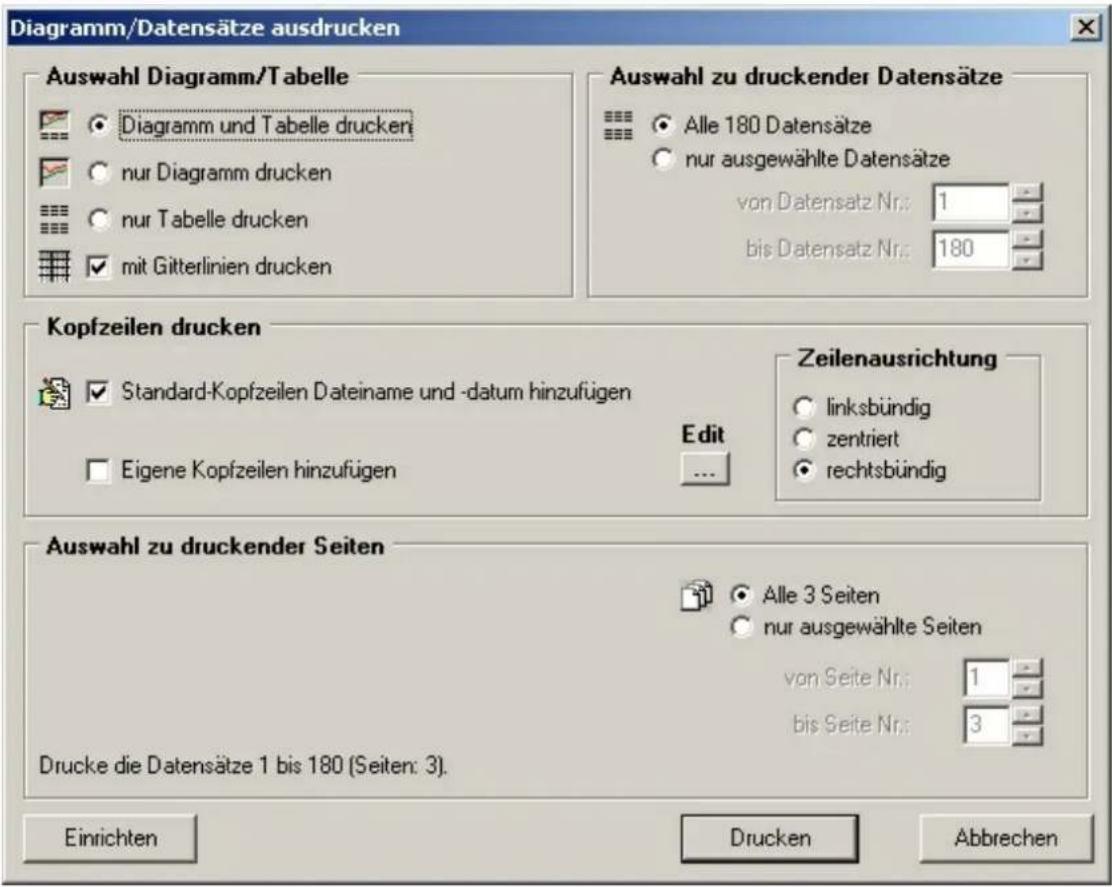 Diagramm/Datensätze ausdrucken Auswahl Diagramm/Tabelle Diagramm und Tabelle drucken nur Diagramm drucken nur Tabelle drucken mit Gitterlinien drucken Auswahl zu druckender Datensätze Alle 180 Datensätze nur ausgewählte Datensätze von Datensatz Nr: 1 bis Datensatz Nr: 180 Kopfzeilen drucken Standard…
