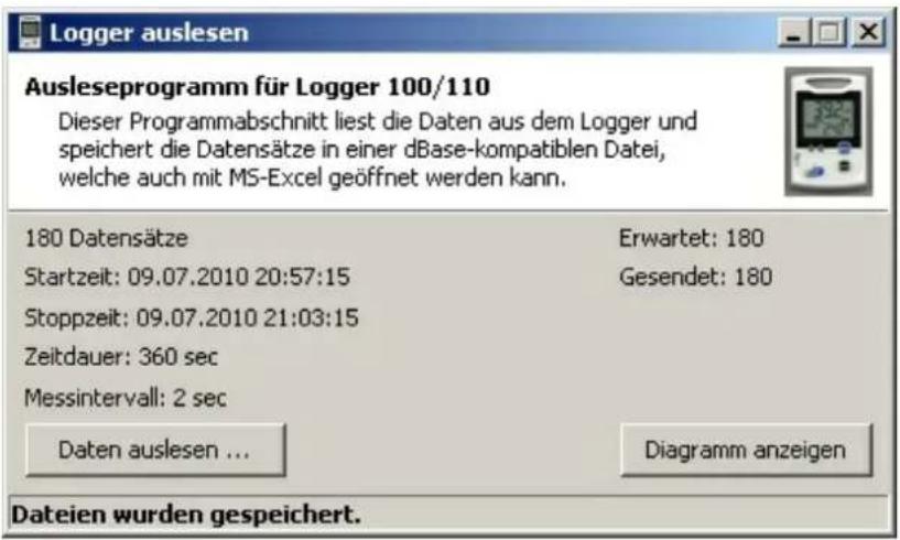 Logger auslesen Ausleseprogramm für Logger 100/110 Dieser Programmabschnitt liest die Daten aus dem Logger und speichert die Datensätze in einer dBase-kompatiblen Datei, welche auch mit MS-Excel geöffnet werden kann. 180 Datensätze Erwartet: 180 Startzeit: 09.07.2010 20:57:15 Gesendet: 180 Stoppzeit…