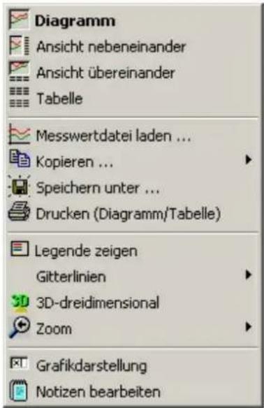 Diagramm Ansicht nebeneinander Ansicht übereinander Tabelle Messwertdatei laden ... Kopieren ... Speichern unter ... Drucken (Diagram/Molecule) Legende zeigen Gitterlinien 3D-dreidimensional Zoom Grafikdarstellung Notizen bearbeiten
