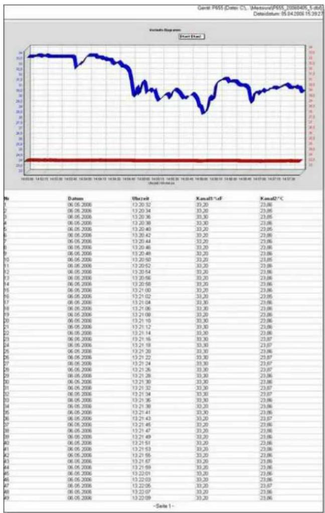 Cenall PSS (Date: C). Measured PSS_19860405, 5.07a) DataSettum: 15.04.2006 15.39.27 Includes Step time (Daily Price) | Date | Value | | :--- | :--- | | 06/05/2006 | 13.20 52 | | 06/05/2006 | 13.20 34 | | 06/05/2006 | 13.20 36 | | 06/05/2006 | 13.20 38 | | 06/05/2006 | 13.20 40 | | 06/05/2006 | 13.20…